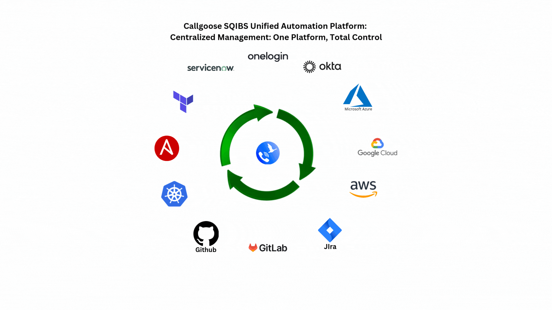 Build a Unified Automation Platform with Callgoose SQIBS